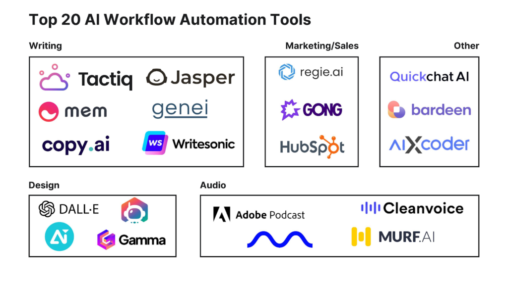 20-AI-workflow-automation-tools